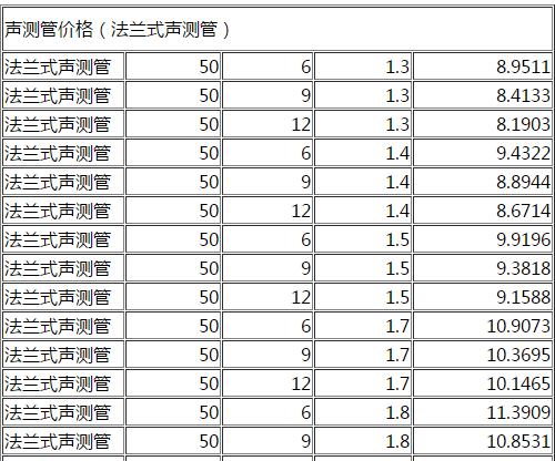 北京法兰式声测管价格（图文）
